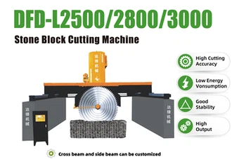 เครื่องตัดบล็อกหิน